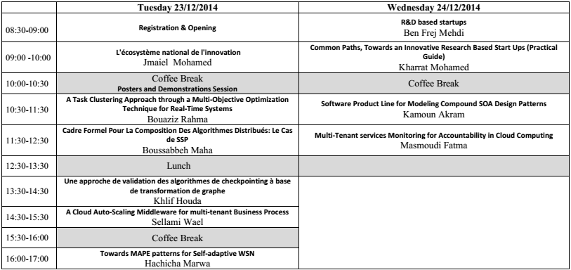Programme