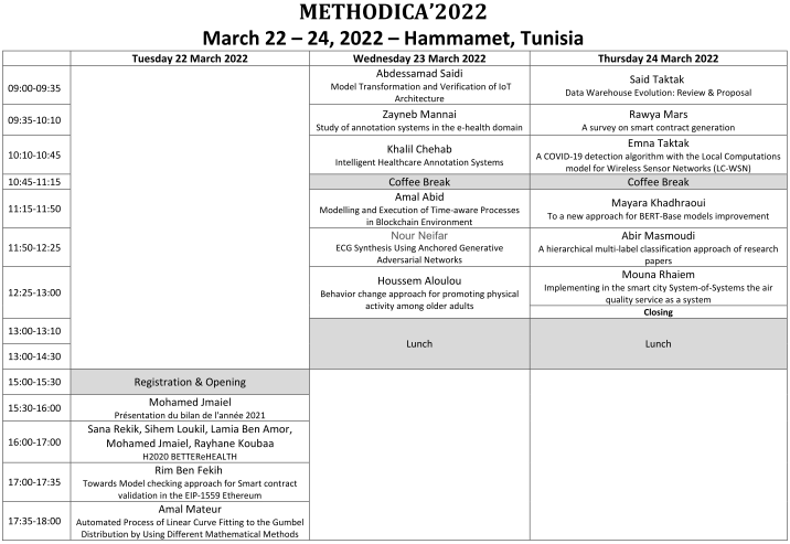 Methodica'2022