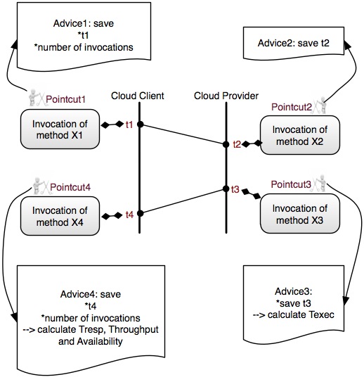 AOP4CSM